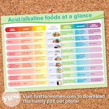 Add the butter beans, cherry tomatoes, and tomato paste and cook for 3 minutes. Alkaline Diets A Food List For Weight Loss
