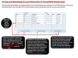 Oracle Financials R12 Gl Step 1 Chart Of Accounts