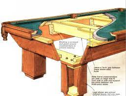 To determine the size that will suit your needs and fit your space, allow 4′ to 5′ clearance around each side of the table. How To Build A Pool Tableusing These Techniques