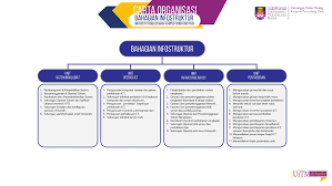Permohonan kemasukan ke program matrikulasi kpm telah dibuka. Anjung