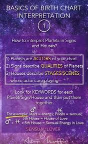 Generational Difference Birth Order Characteristics Chart Natal Chart Birth Chart Horoscope Astromuffin Birth Chart Astrology Birth Chart Astrology Chart
