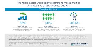 Preneed life insurance and annuities are issued by forethought life insurance company, 10 west market street, suite 2300, indianapolis, indiana. Financial Advisors Want More Options From Annuity Providers According To Global Atlantic Study Business Wire