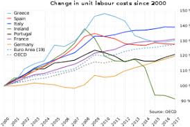 Greek Government Debt Crisis Wikipedia