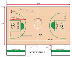 Ukuran lapangan bola voli tersebut digunakan dalam standar nasional dan internasional. Http Teohkhenglam D044201 Blogspot Com 2011 12 Pengenalan Permainan Bola Keranjang 09 Html