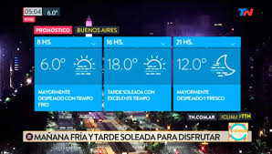 Hoy, mañana y 5 días previsión meteorológica: Pronostico 21 08 2017 Tormentas Argentinas