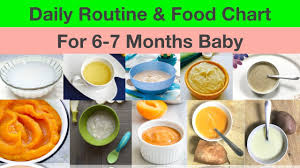 Daily Routine Diet Chart For 6 7 Months Baby Hindi Complete Diet Plan