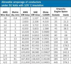 Wire Size And Ampere Rating Table Enter Image Description