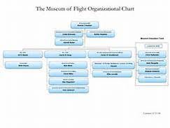 Museum Organization Chart Yahoo Image Search Results