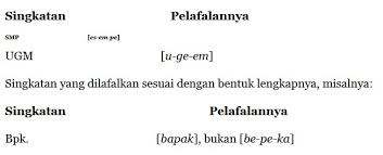 Ejaan republik atau ejaan soewandi 3. Ejaan Bahasa Indonesia Pengertian Fungsi Tujuan Dan Latar Belakang