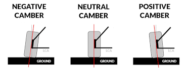 learn about positive and negative camber caster and toe