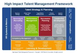 Talent Strategy