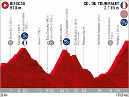 Así van las clasificaciones, luego de la etapa 12. Vuelta Espana 2020 Las 18 Etapas De Irun A Madrid Zikloland