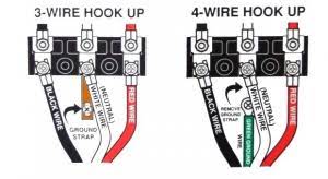 What are the basic types of dryer outlets. 3 Wire Cords On Modern 4 Wire Appliances Jade Learning