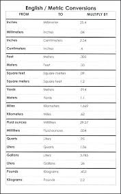 Explanatory Metric Conversion Liquid Measure Chart Liquid