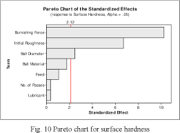 Figure 10 From Influence Of Deep Cold Rolling And Low