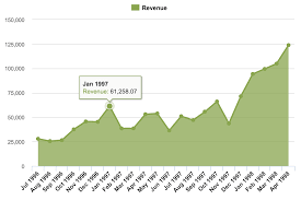 Data Visualization How To Pick The Right Chart Type