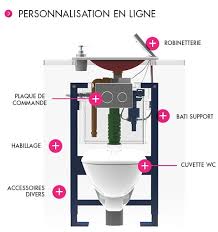 Si vous n'êtes pas à l'aide avec les travaux de plomberie et si vous souhaitez éviter tout risque de fuite vous pouvez faire appel. Wc Suspendu Geberit Compact Avec Lave Main Wici Next