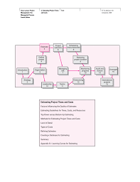 Project estimating requires predicting the future. Estimating Project Times And Costs