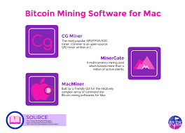 To connect to minergate and start mining bitcoin gold with our pool, choose the suitable miner according to your os and hardware and follow the instructions below. How To Mine Bitcoins On Mac We The Cryptos