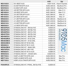 Here S The Pricing Au Of The New Macs To Be Revealed At Monday S Wwdc Apple New Mac Apple News