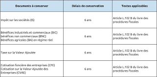 De tréville gronda beaucoup tout haut contre ses mousquetaires, et les félicita tout bas ; Documents Comptables Les Delais De Conservation