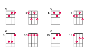 We did not find results for: G Minor 7th Ukulele Chord Ukelib Chords