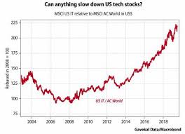 Equibytes Autoblog Investing For A New Cold War