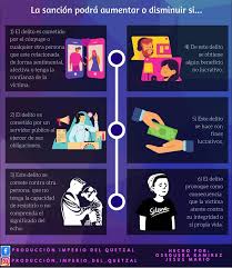 345 likes · 8 talking about this. Infografia De La Ley Produccion Imperial Del Quetzal Facebook