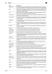 Konica service manual for bizhub 601/bizhub 751. Konica Minolta Bizhub Press C6000 Driver And Firmware Downloads