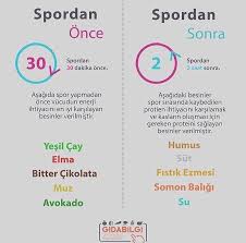 Spor Sporcubeslenmesi Protein Proteintozu Diyetisyen Diyet Saglik Sagliklibeslenme Diyetisyen Saglikli Beslenme Beslenme