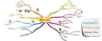 Free online mind mapping software | MAPMYself (Mapul) | Digital ...