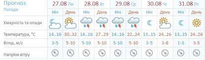 Aug 04, 2021 · погода запорожье: Pogoda Na Nedelyu V Kieve S 27 Avgusta Po 3 Sentyabrya Sinoptik Gismeteo