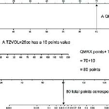 This week is all about… Pdf Long Term Durability And Functional Outcomes After Ams 800 Artificial Urinary Sphincter Implantation In Men With Stress Urinary Incontinence Review Of 150 Patients With Long Term Follow Up