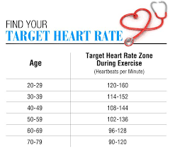 what is my pulse rate supposed to be heart rate zones