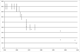 Ryan murphy of united states won the silver and luke greenbank. Men S 200 Metres World Record Progression Wikipedia