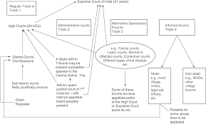 Act 709 personal data protection act 2010. Courts In Fast Developing Economies Part Ii Asian Courts In Context