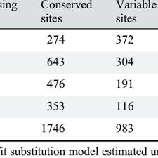 Image result for Antherotoma naudinii