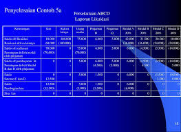 Maybe you would like to learn more about one of these? Pertemuan 3 Likuidasi Persekutuan Ppt Download