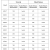 Imbuhan tetap khidmat awam (itka)/ imbuhan tetap keraian (itk); 1