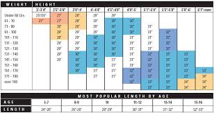 bat sizing help guide hit a double