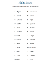 In pages on your mac, format lists with bullets, letters, or numbers, adjust the indentation, and create list styles you can reuse. Alpha Bravo List Phonetic Alphabet A Alpha B Bravo