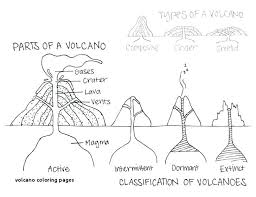 Erupting Volcano Coloring Pages Eruption Volcanic Page Art Best Exp Of Volcanoes Volcano Science Projects Volcano Worksheet Volcano Projects