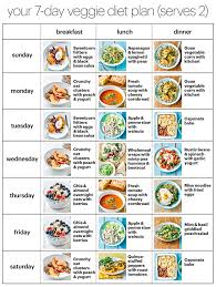 Do you think eating healthy means you have to radically change your diet and give up. All You Need For The Vegetarian Summer 2019 Healthy Diet Plan Bbc Good Food Vegan Diet Plan Veggie Diet Vegetarian Diet Plan