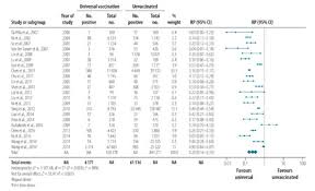 Who Long Term Impact Of Infant Immunization On Hepatitis B