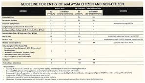 Pcr Covid 19 Test Requirement To Enter Malaysia Events News Portal
