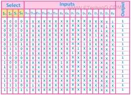 16 To 1 Multiplexer Truth Table Circuit Diagram Output Device Memory Chip