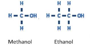 how to distinguish ethanol and methanol
