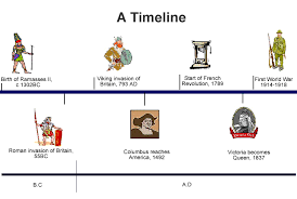 The use of bce/ce in the present day, then, is not an attempt by the politically correct to remove jesus of nazareth from the calendar but has precedent in history. What Is History Timelines