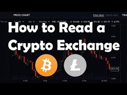 How To Read A Crypto Bitcoin Exchange Including Candlestick