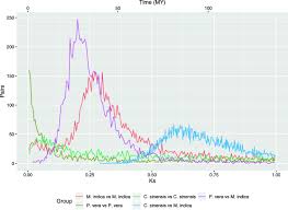 Lower extremity nerve traumaigor immerman, andrew e. The Tommy Atkins Mango Genome Reveals Candidate Genes For Fruit Quality Bmc Plant Biology Full Text